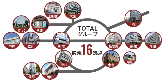 新宿・秋葉原・立川・田無・横浜・大宮・千葉・柏・船橋・塚田｜ご来所に便利な駅チカ事務所です！